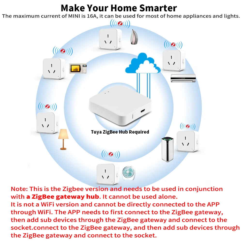 Tuya Zigbee3.0 AU Standard Smart Plug NZ Timer Socket with Energy Monitor Works with Smart Life App, Works with Alexa & Google