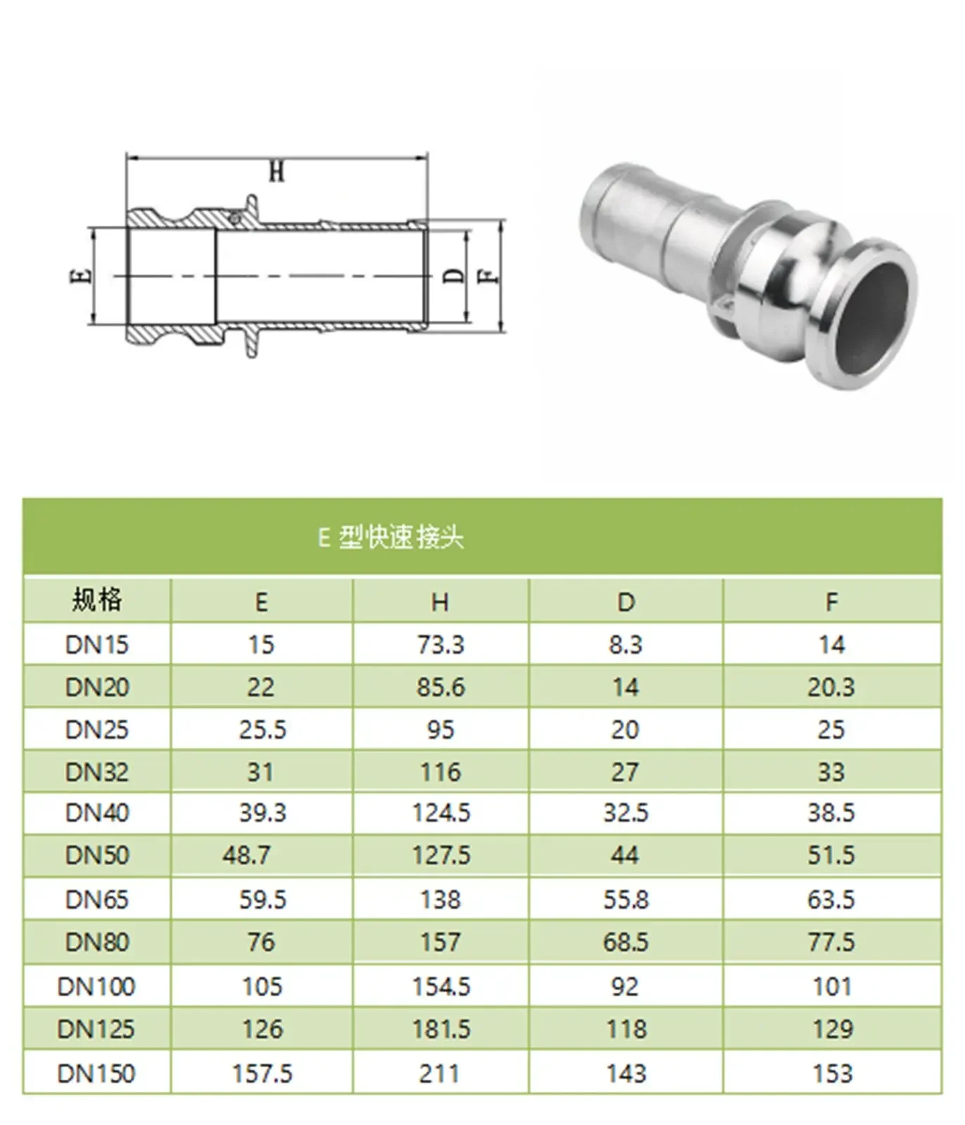 1/2 "3/4" 1 "ホースベビーベッド304ステンレス鋼タイプeプラグクイック接続カムロックコネクタおよび溝付きカプラー