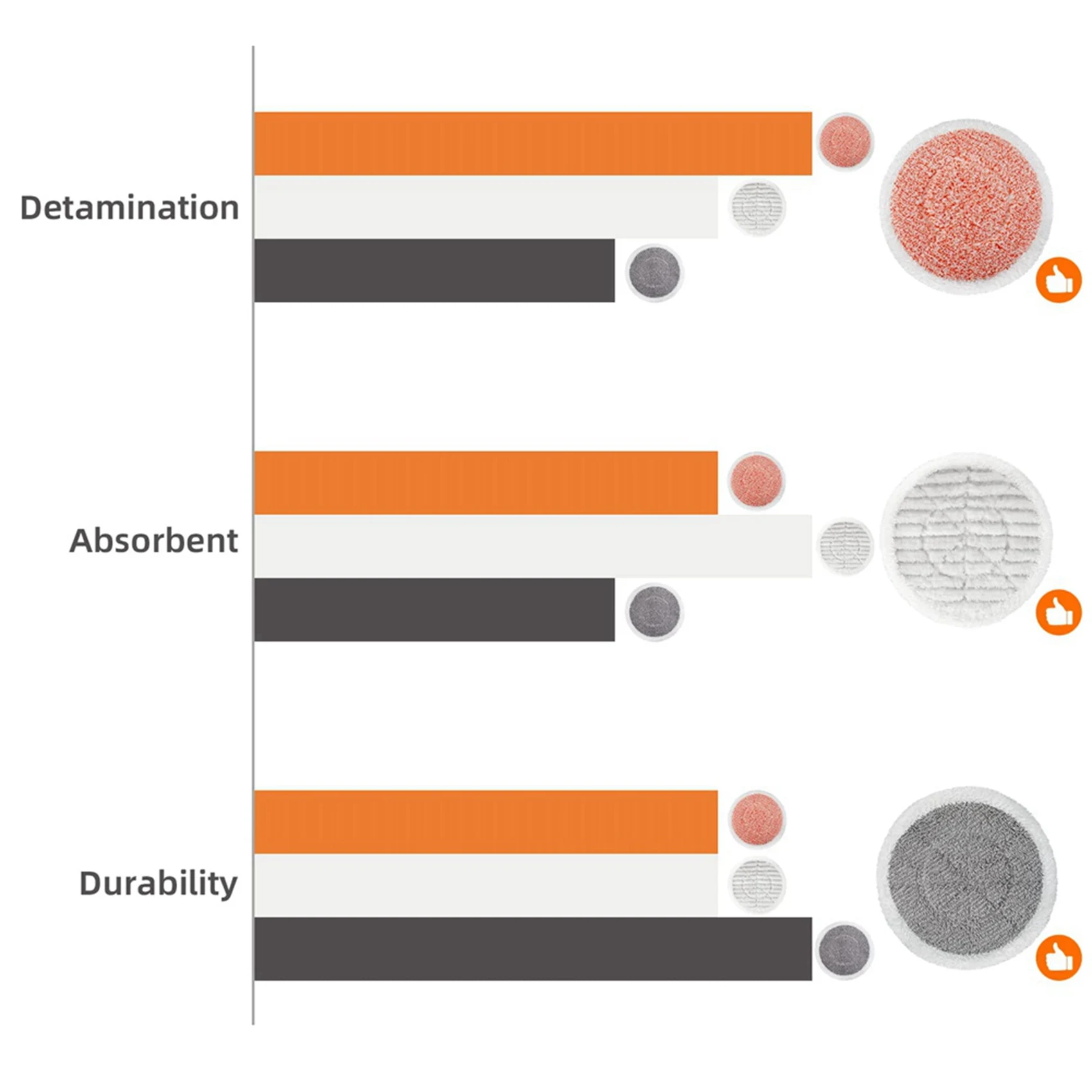 abbn-12x-交換用スチームモップパッド-shark-s7001-t2-t21-s6002uk-スチームモップ用、再利用可能なスチーム＆スクラブクリーニングパッド