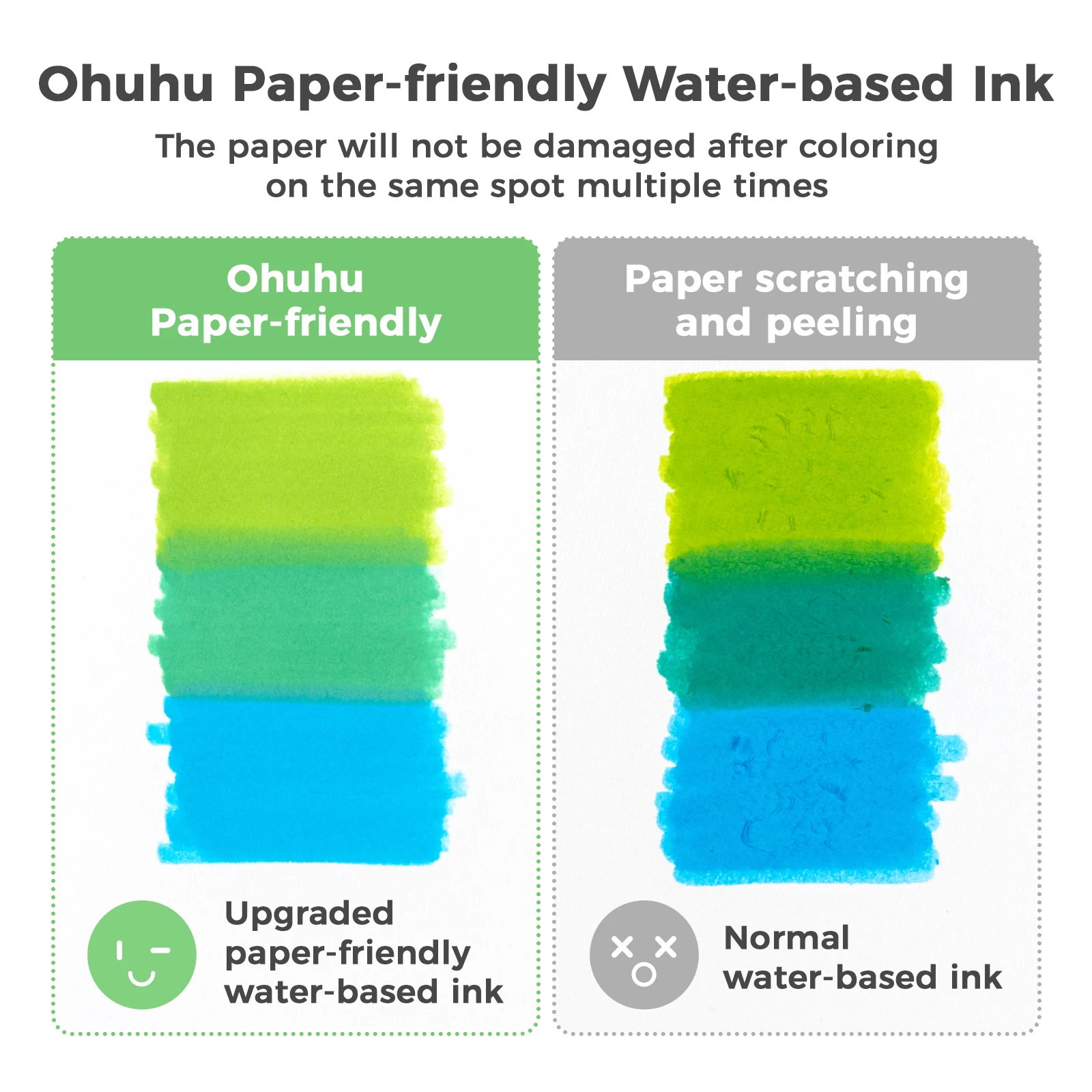 Ohuhu Markers Paper-friendly Water-based Coloring Markers Dual Brush Fineliner Tips Markers Coloring Books Art Markers Beginner