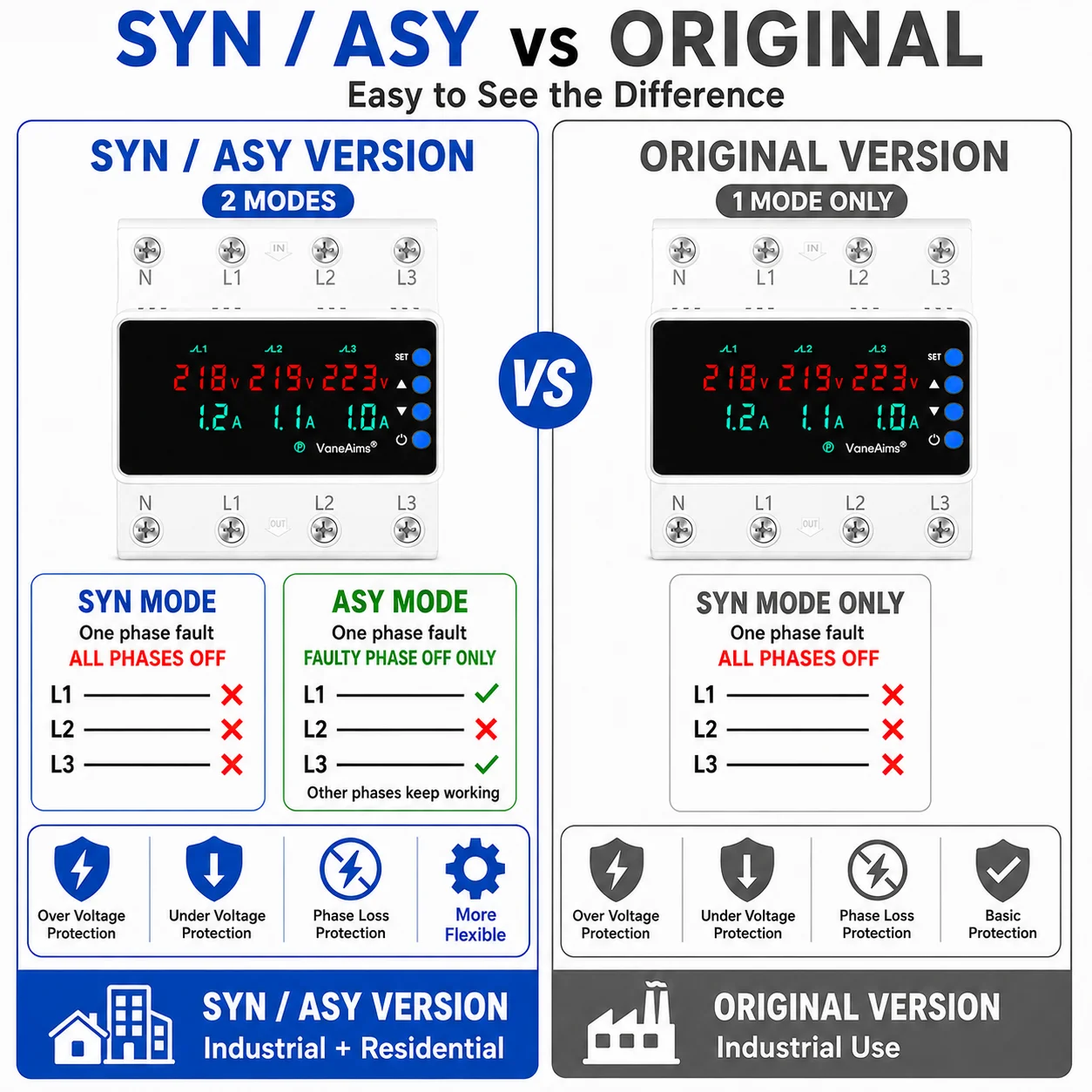 Din Rail 3 phase SYN ASYNC Adjustable Voltage Current Protector AC380V 63A 100A Over Under Voltage Current Limit Relay Protector