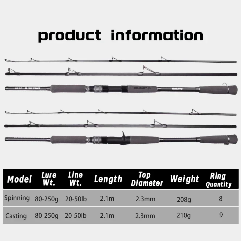 Mavllos RaptorII Saltwater Spinning Fishing Rod Lure 80-250g 20-50LB 2.1m 3 Sections Carbon Jigging Rod,Boat Fishing Casting Rod