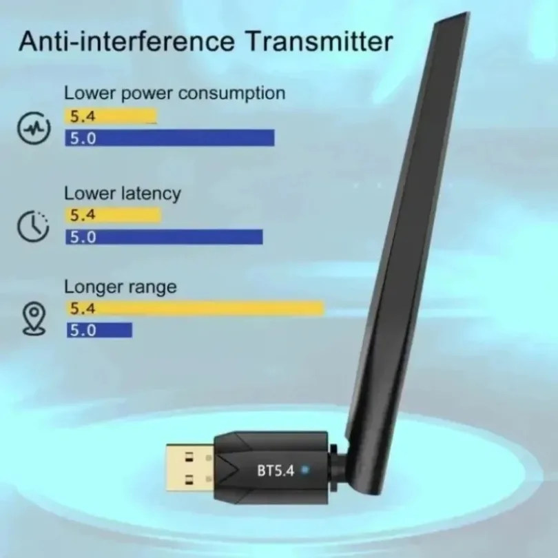 Bluetooth 5.4 USB Adapter Universal Compatibility 5dBi Antenna Driver Free Wireless Receiver for Desktop Laptop Headphone Mouse