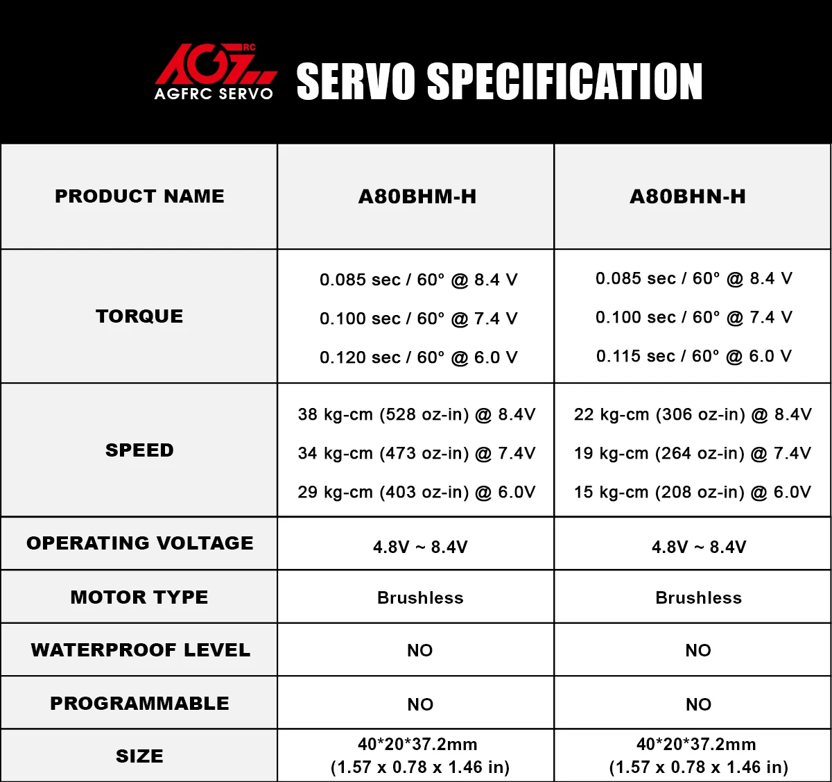 Agfrc Metall zahnräder A80BHM-H A80BHN-H Aluminium gehäuse 38kg 22kg hv Standard bürstenloses zyklisches Servo für RC-Hubschrauber der Klasse 570 bis 800 – Detail 1