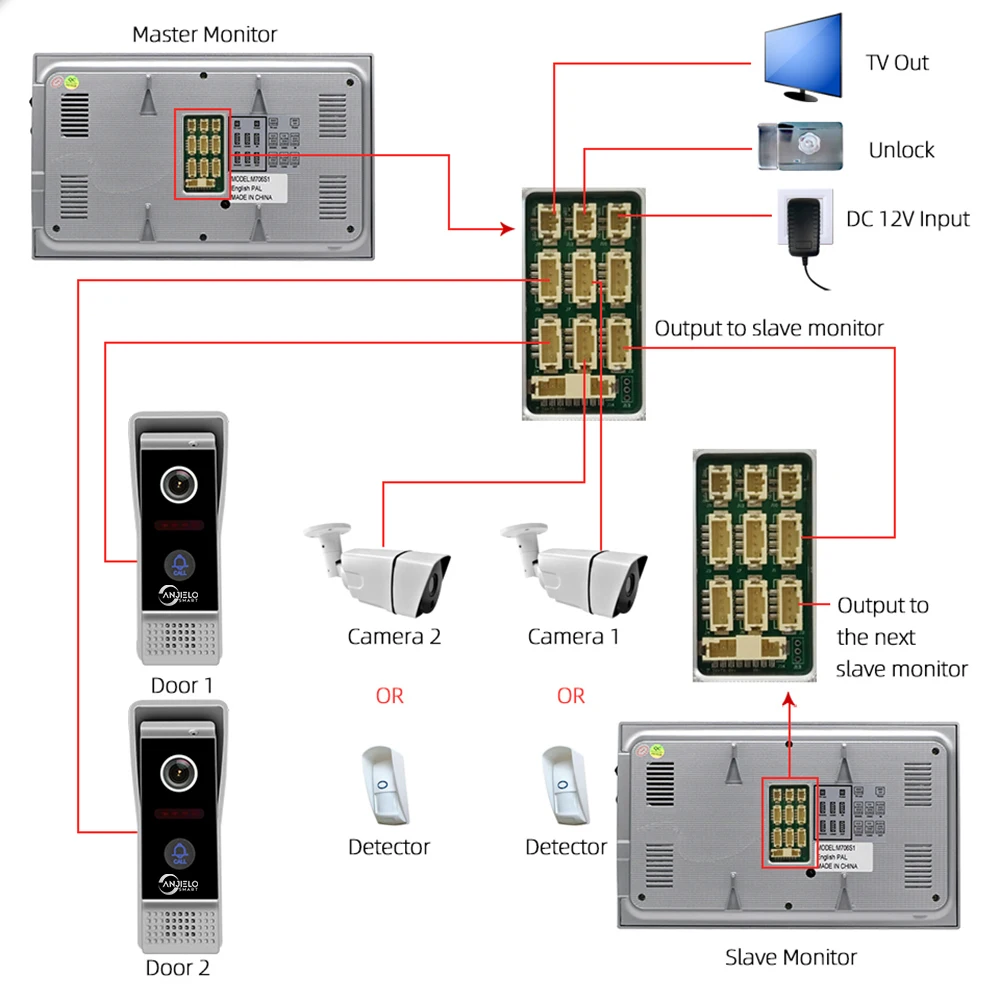 Campainha de controle remoto com câmera, interfone residencial, Tuya Smart Home, Video Porteiro, Segurança Doméstica, 1080P, AHD, 7"