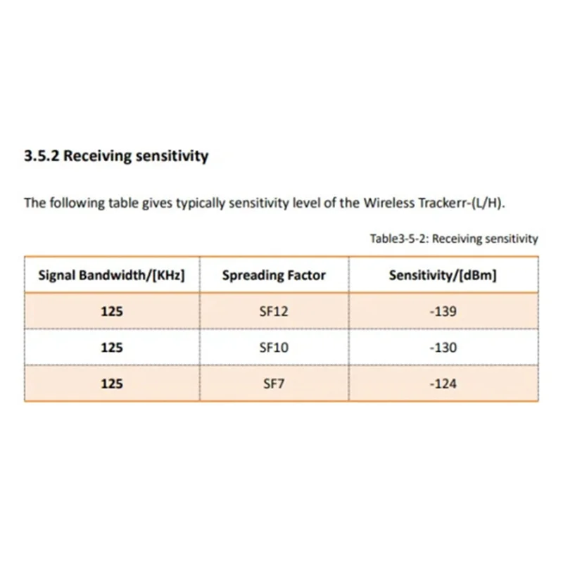 A45F-Lora Lorawan traqueur d'actifs ESP32 + SX1262 Wi-Fi Bluetooth GPS L1/L5 traqueur pour véhicule vélo enfants traqueur de voiture pour animaux de compagnie