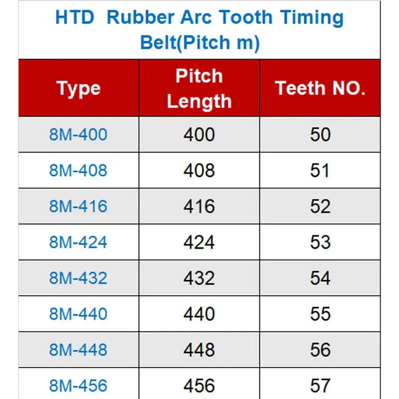 HTD 8M pas synchroniczny C = 400/408/416/424/432/440/448/456 szerokość 15/20/25/30/40mm zęby 50 51 52 53 HTD 8M pasek rozrządu 456-8M