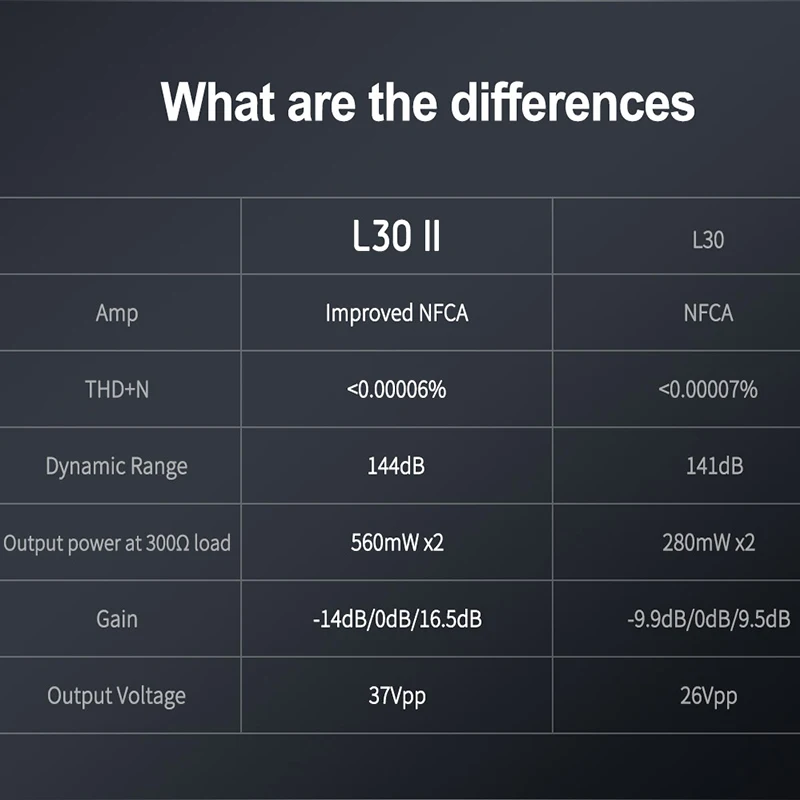 TOPPING L30 II L30II HIFI سطح المكتب NFCA مضخم ضوت سماعات الأذن 3500 ميجا واط x2 خارج وضع الطاقة أمبير المضخم