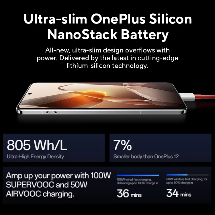 All New OnePlus 13 Snapdragon 8 Elite Hasselblad Camera 6.82-inch 2K AMOLED Display 6000mAh Battery 100W SUPERVOOC ColorOS 15 image 2