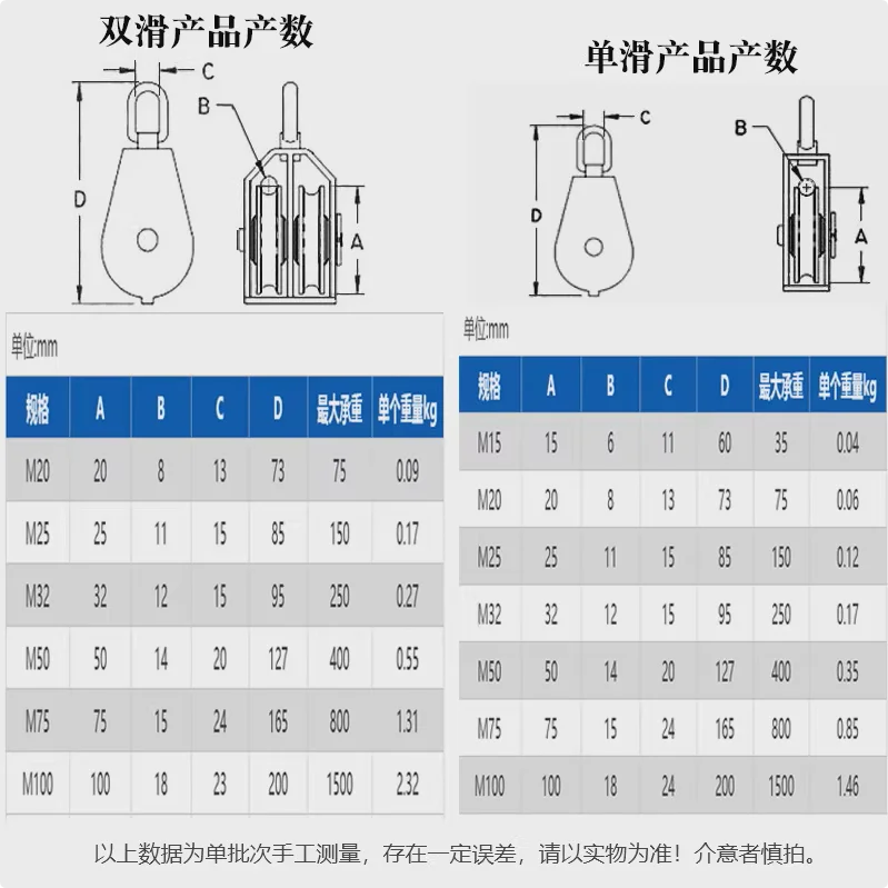 M15/M20//M25/M32/M50 Durable Swivel 304 Stainless Steel Double Sheave Wire Rope Pulley Block Chain Traction Wheel