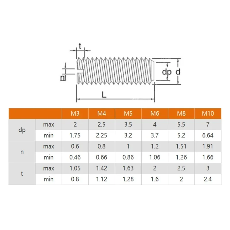20~100 Pcs Black Nylon Set Screw,M3 M4 M5 M6 M8 Plastic Slotted Insulated Flat End Point Headless Bolt