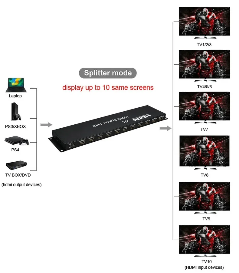 4K 30 هرتز HDMI الفاصل 1 في 10 خارج HDMI موزع الفيديو 1x10 فيديو متعدد الشاشات الفاصل مكبر للصوت لأجهزة الكمبيوتر المحمول إلى شاشة التلفزيون