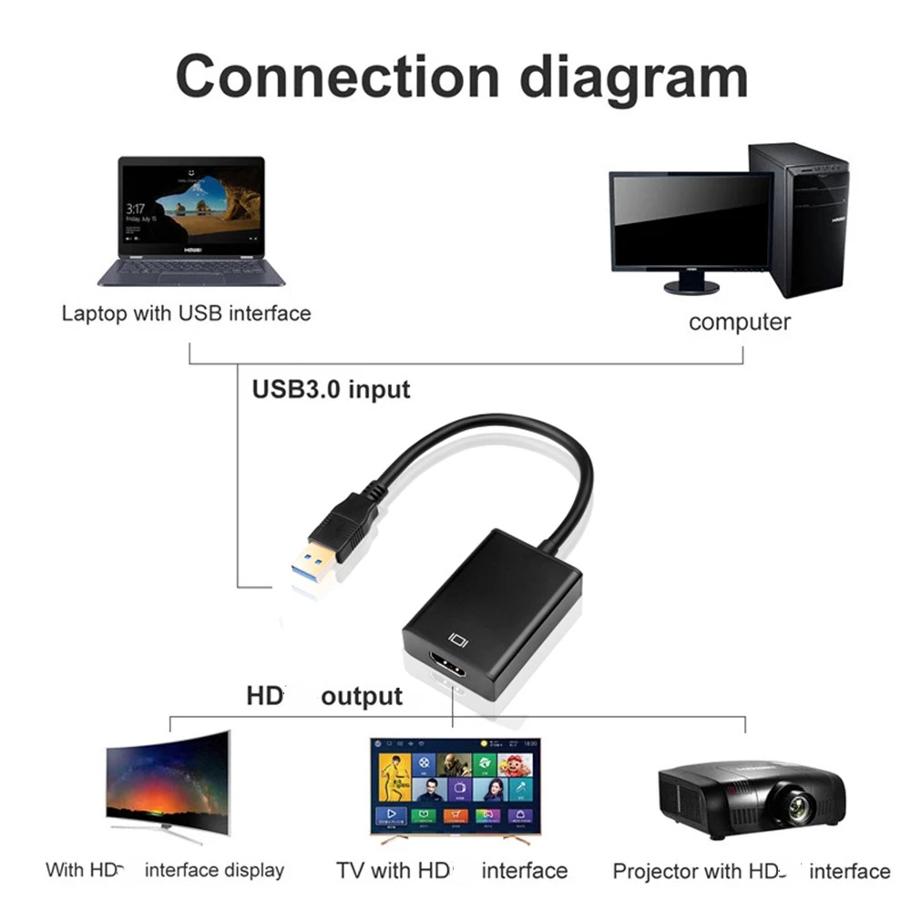 1080P 60 Гц HD портативный USB 3,0 в HDMI-совместимый Аудио Видео адаптер преобразователь кабель высокая скорость 5 Гбит/с для Windows 7/8/10 ПК