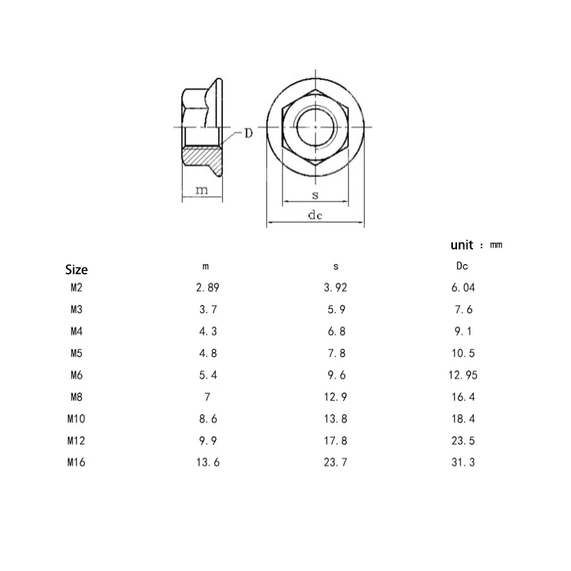 Multi Surface Zinc Plated Serrated Hex Flange Lock Nuts M3-M16 Carbon Steel Anti-slip Spin Nut For Machinery Frame Assembly