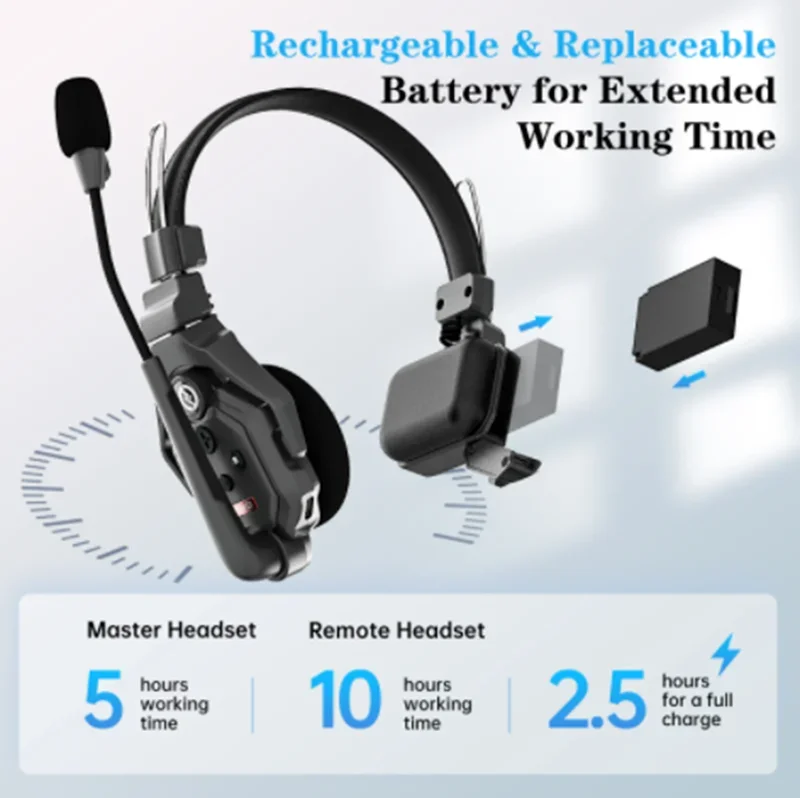 Hollyland Solidcom C1 Wireless Intercom Communication Headset Remote Headphone Microphone 1000ft Los Range