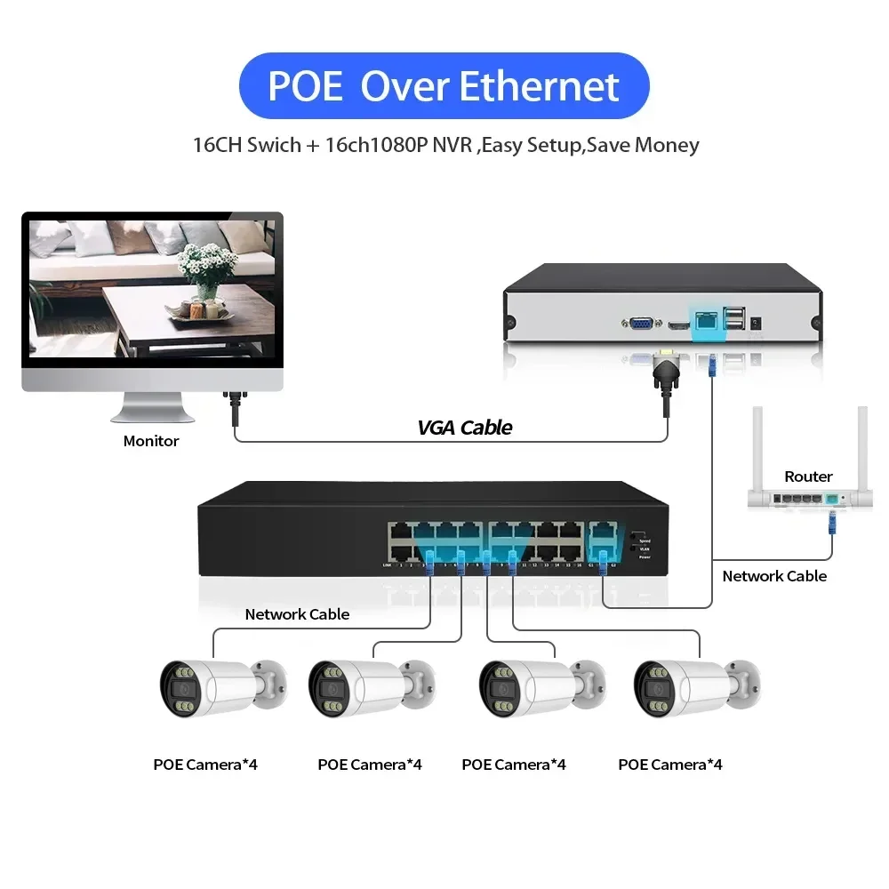 H.265 كاملة السلكية رصاصة Ip66 16 كاميرا Nvr كيت المراقبة الأمنية 5MP Poe 16 قناة نظام كاميرا الدوائر التلفزيونية المغلقة