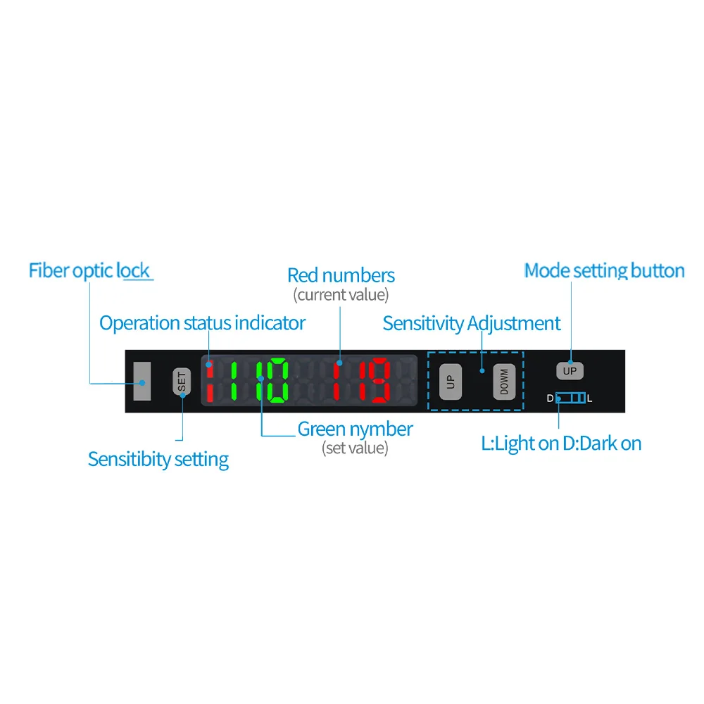 GTRIC Fiber Optic Sensor Amplifier Analog 0-5V Voltage NPN PNP NO NC Dual Output 12-24V DC 4-wire Optical Photoelectric Switch