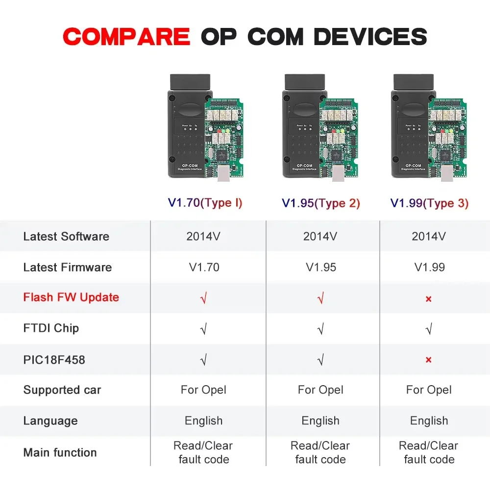 Hot Selling OPCOM V5 PIC18F458 Opcom 1.70 Supports Flash Firmware OP-COM CAN For Opel OBD2 Scanner Car Diagnostic Tool