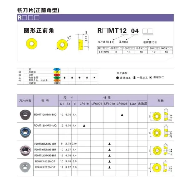 DESKAR RDMT1204MO-MQ LF6028 LF6018 CNC 원래 초경 삽입 밀링 선반 도구 선반 밀 커터 절단 블레이드