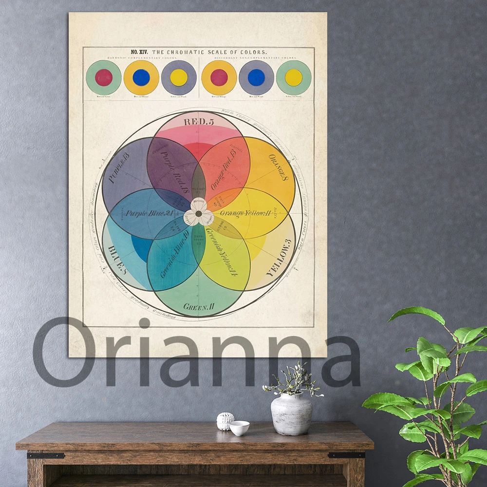 

Vintage School Chart Color Wheel Picture Wall Artwork Hd Prints Vintage Modular Canvas Painting Home Living Room Decor Poster