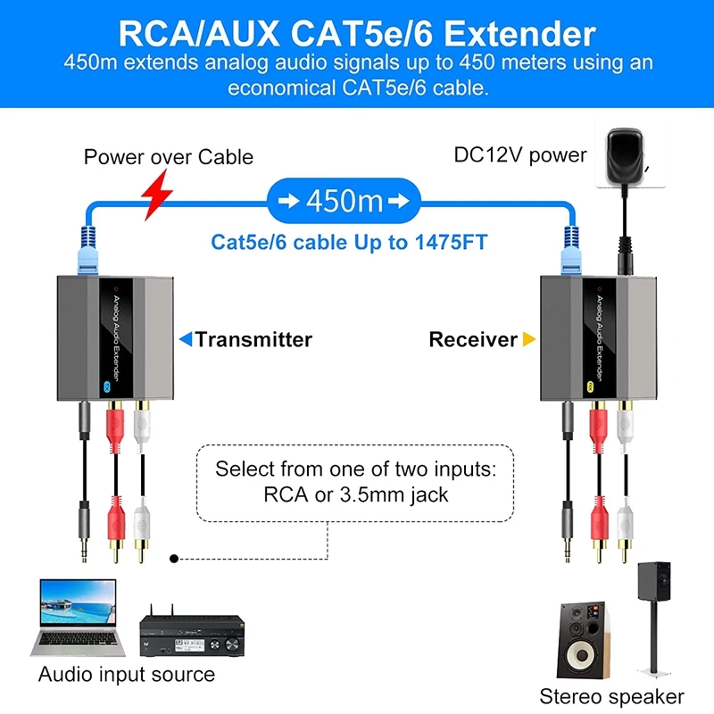 Imagem -05 - Extensor de Áudio Analógico Plug ue Estéreo sobre Ethernet Único Cat5e Cabo até 500m Conversor de Áudio 3.5 mm Rca