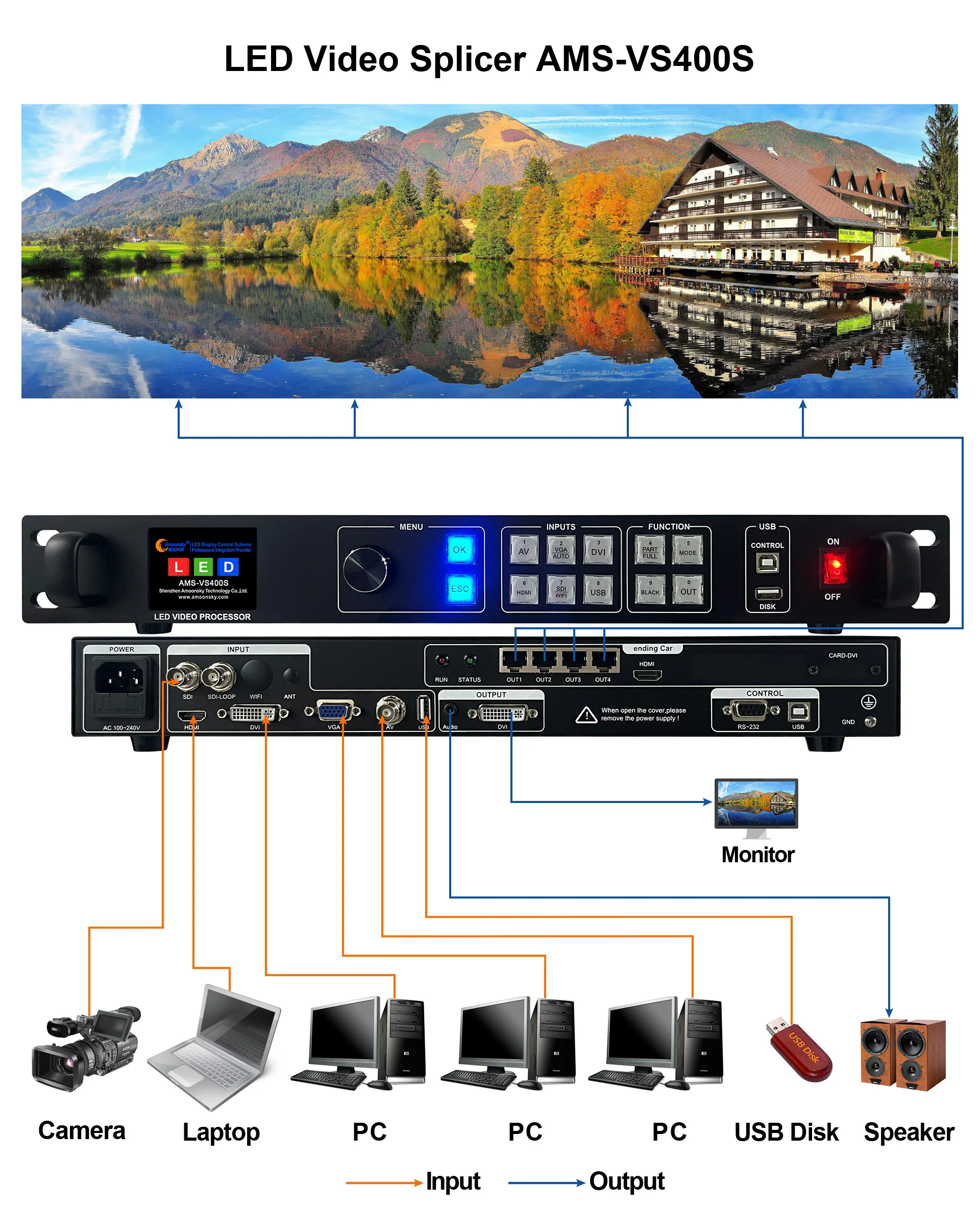 وحدة تحكم Led اثنين في واحد VS400_N مع أربعة مخرجات RJ45 تدعم 3840*640 مماثلة Nova VX400 VX4S V960 للوحة P2.9 P3.9 Led