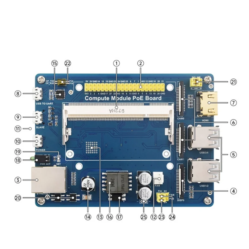 

Solid Compute Module Poe Board+CM4S 8G+32G Kit For Raspberry Pi CM4S Compute Module 4S Expansion Board+Core Board