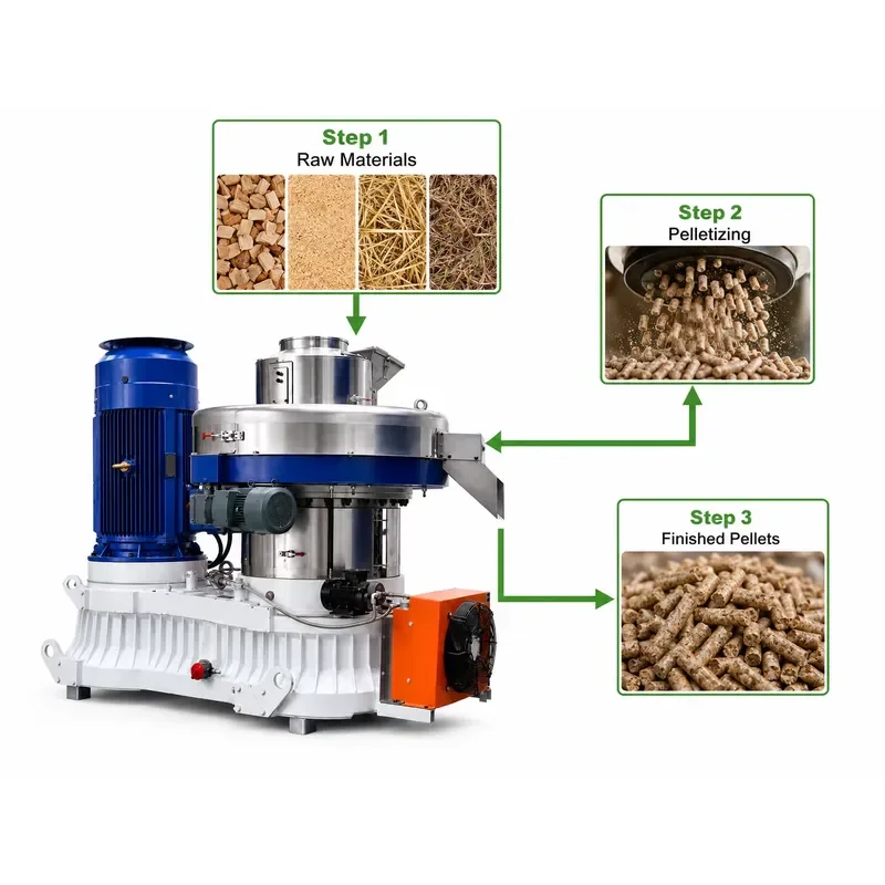 High Efficiency Biomass Sawdust Rice Husk Straw Wood Pellet Mil Ring Die Pellet Machine Biomass Pellet Making Machine