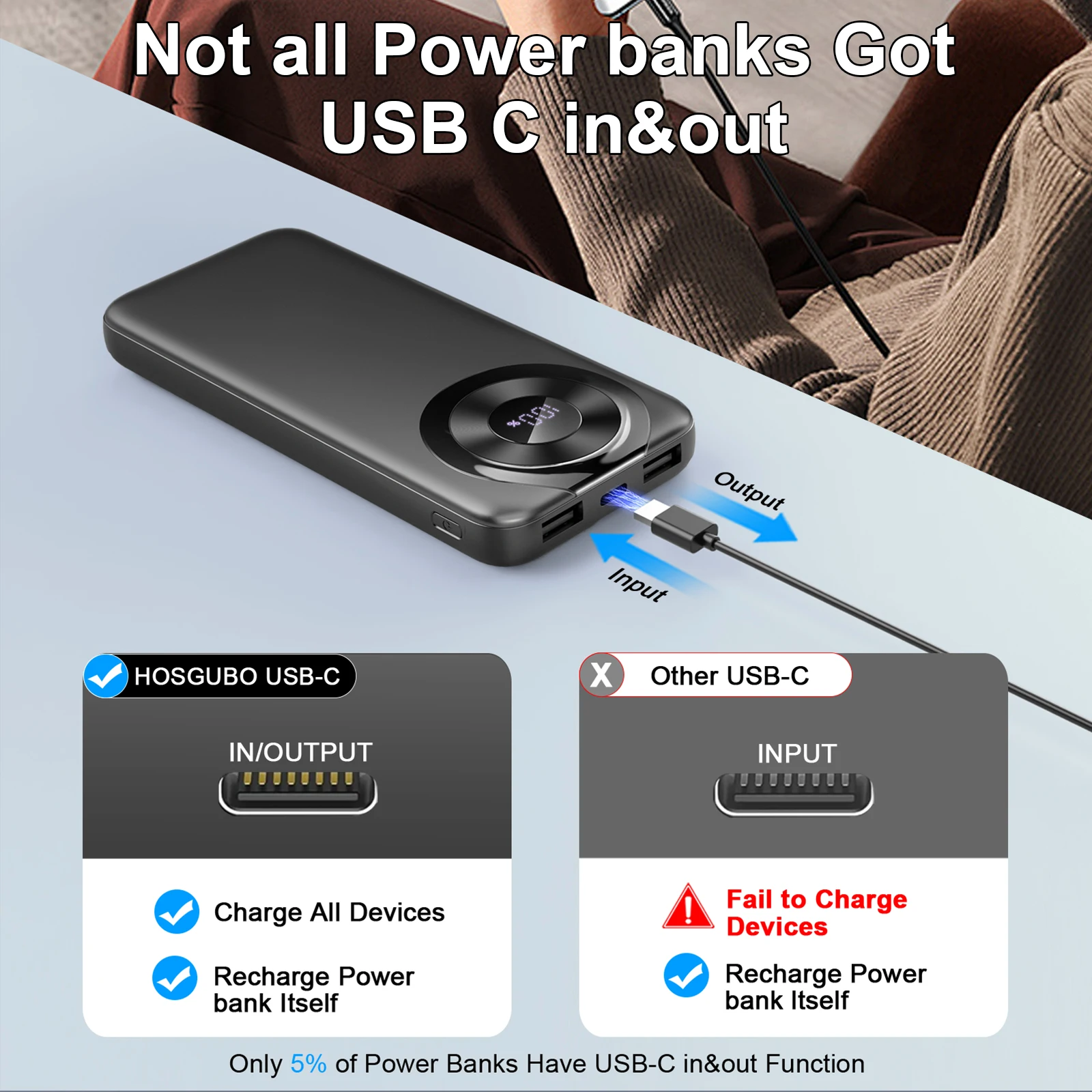 Cargador portátil de 10000 mAh, banco de energía de carga de alta velocidad con cable incorporado Paquete de batería delgada de 5 V/3 A, banco de energía de entrada y salida USB-C.