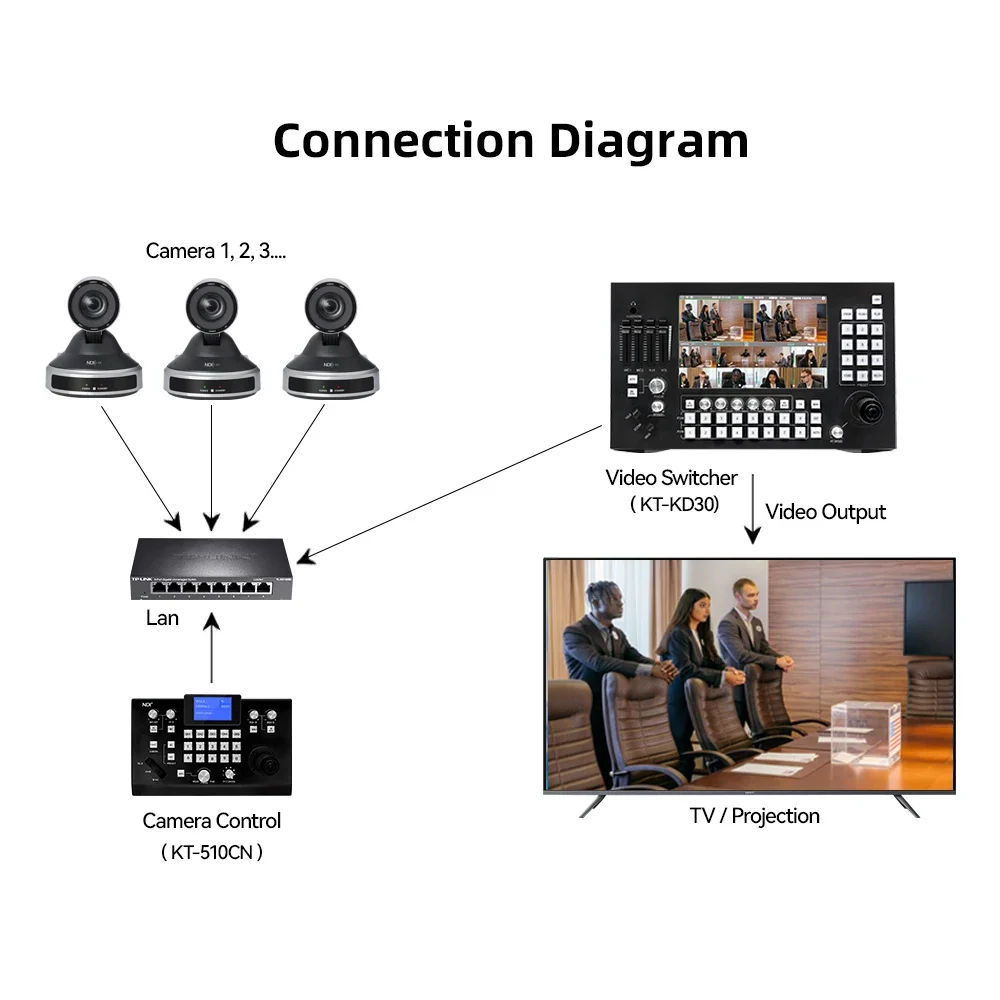 JJTS / katovision ndi ptz camera SDI HDM1 IP support RTSP RTMP for live streaming, usb video conference camera
