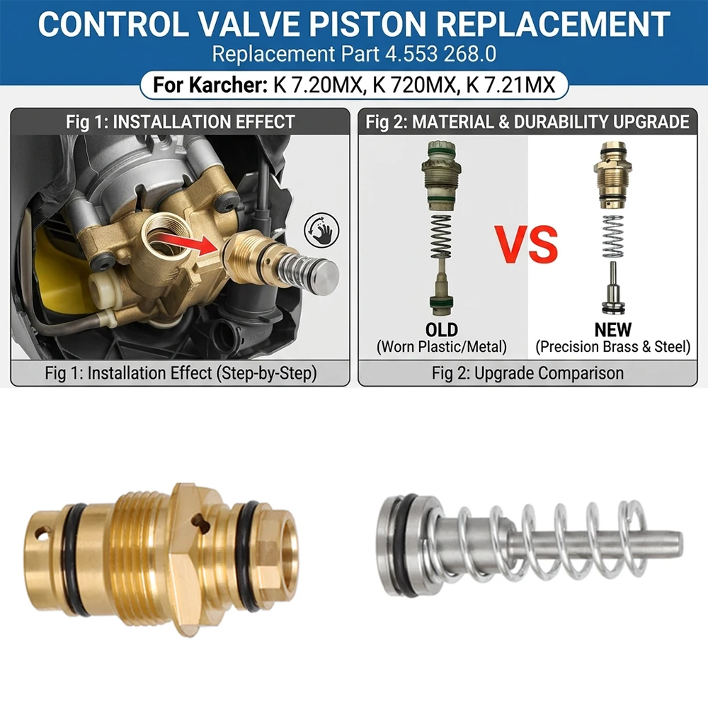 For Kärcher K 7.20MX K 720MX K 7.21MX Number 4.553.268.0 Upgraded Version Control Piston for the Control Valve