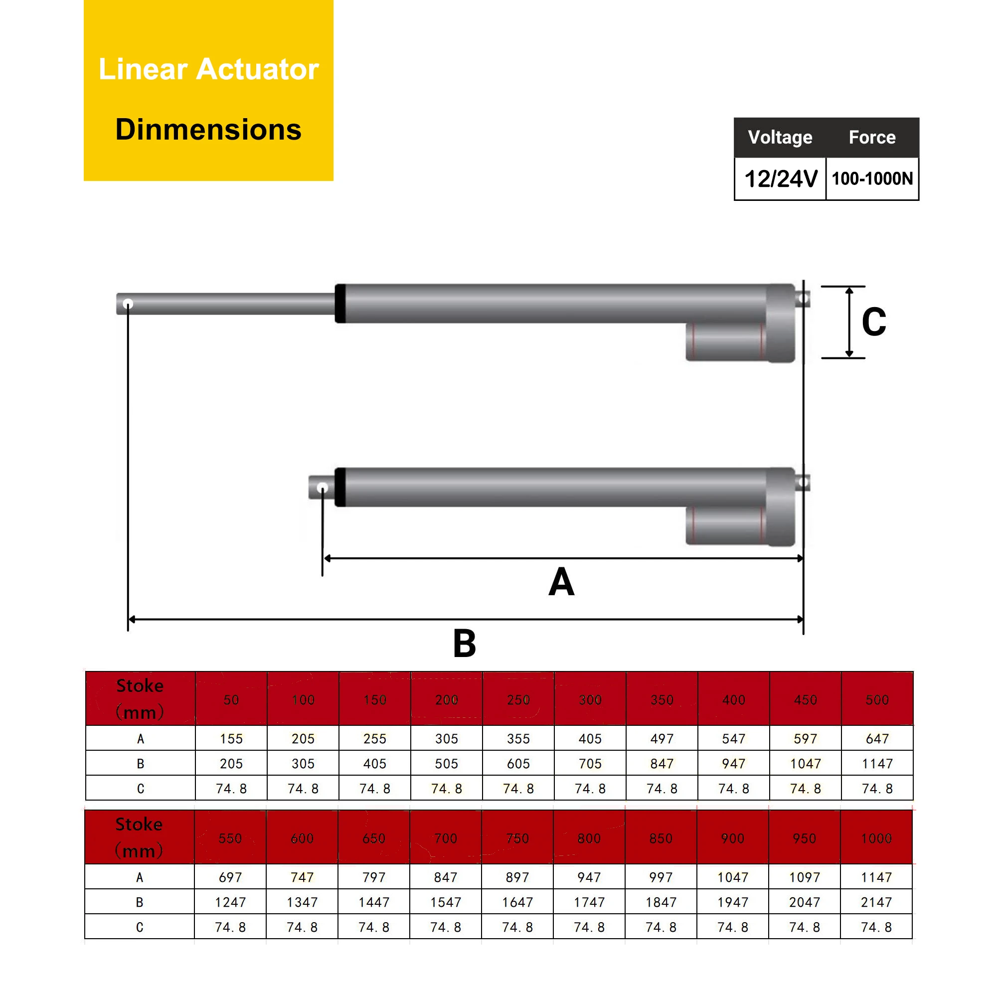 HAKIWO 12V Linear Actuator Customizable 100mm 300mm 500mm 700mm 1000mm Stroke 1000N Linear Drive Electric Motor 90mm/s Speed