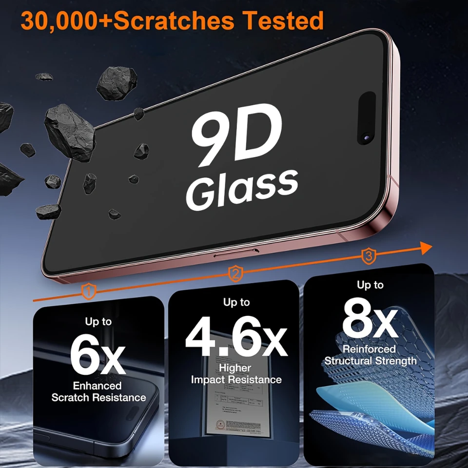 NNBILI 2 piezas Protector de pantalla de privacidad de 360 grados para iPhone 17 16 15 14 13 12 11 Pro Max 17Air 17e 16e, 360 grados todo alrededor 3