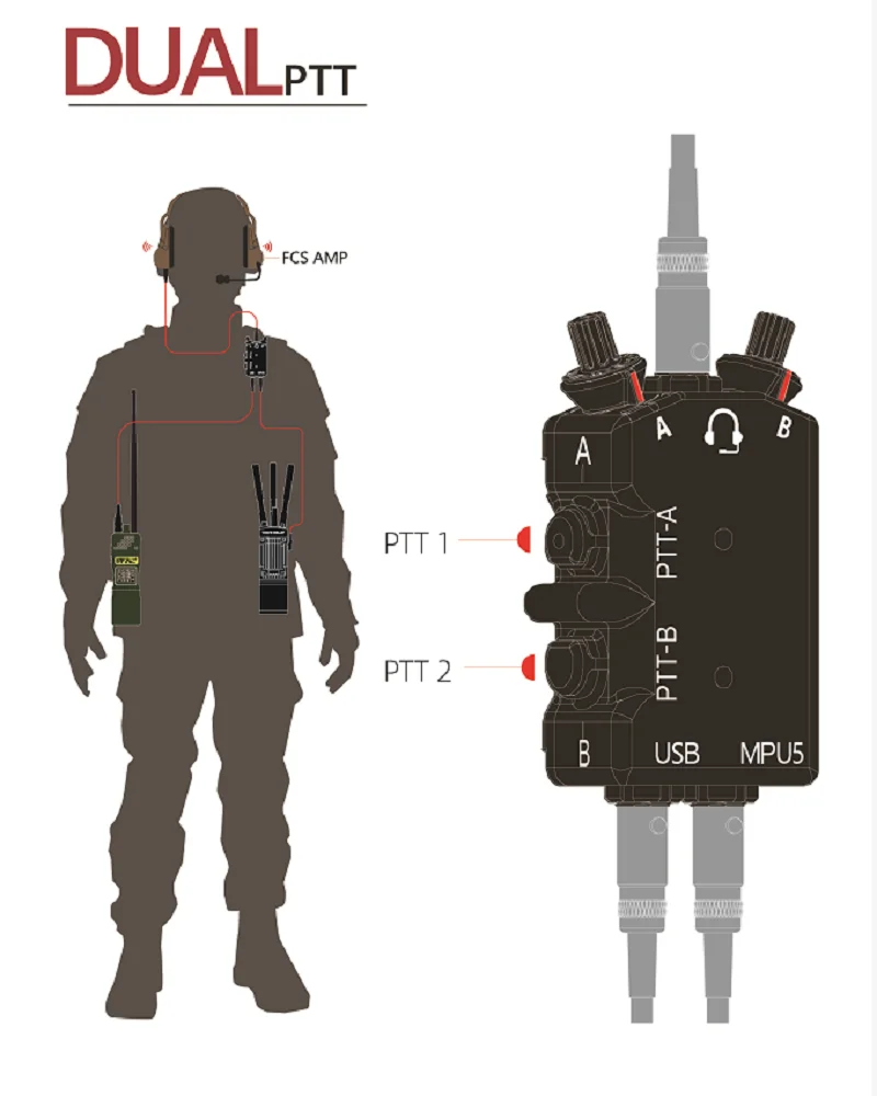 Tactical MPU5 DUAL PTT radio PTT Kit di Retrofit accessori cuffie Dual PTT CNC Edition per AMP/C3 e altri U174/uNATO