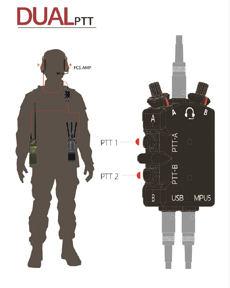Tactical MPU5 Dual PTT Radio Retrofit Kit for AMP/C3