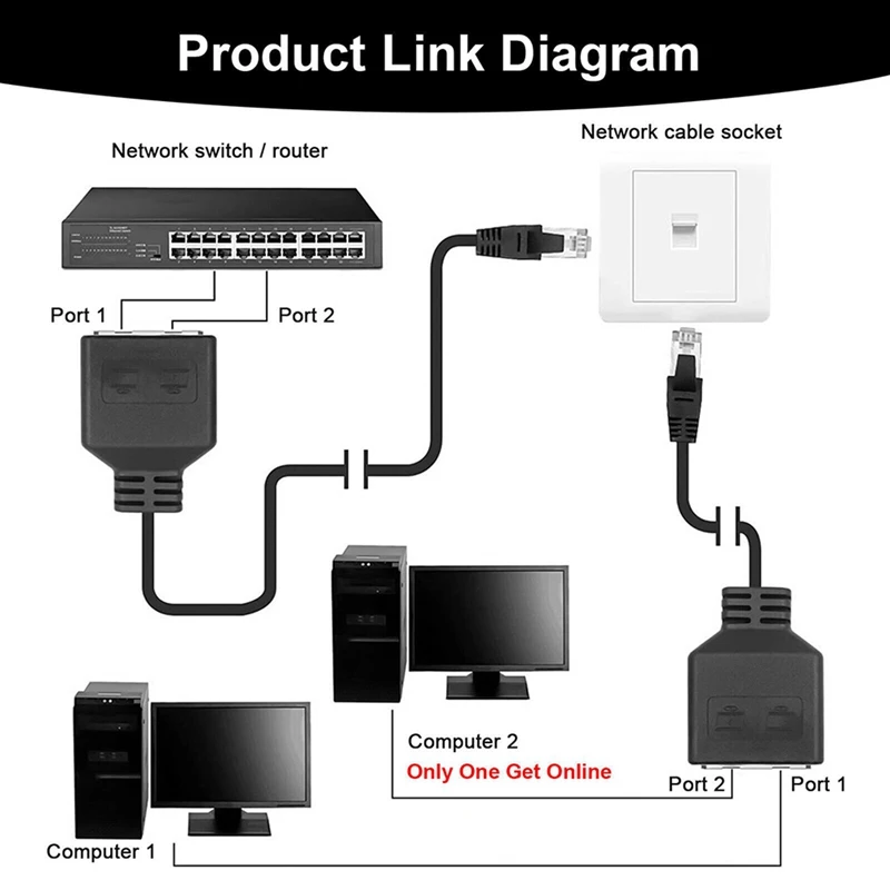 Adaptador Ethernet LAN RJ45 macho a 2 hembra, Cable Adaptador de red LAN, 1 a 2, 2 unidades