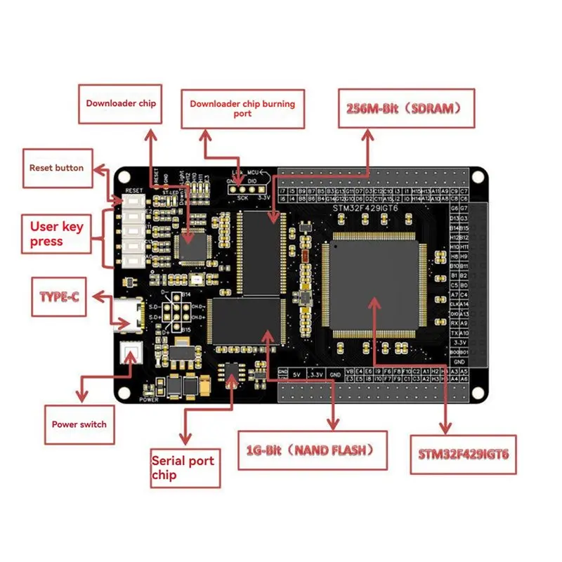 BAAE 10X STM32 Development Board STM32F429IGT6 Integrates A Programmer And For ST-LINK Serial Port
