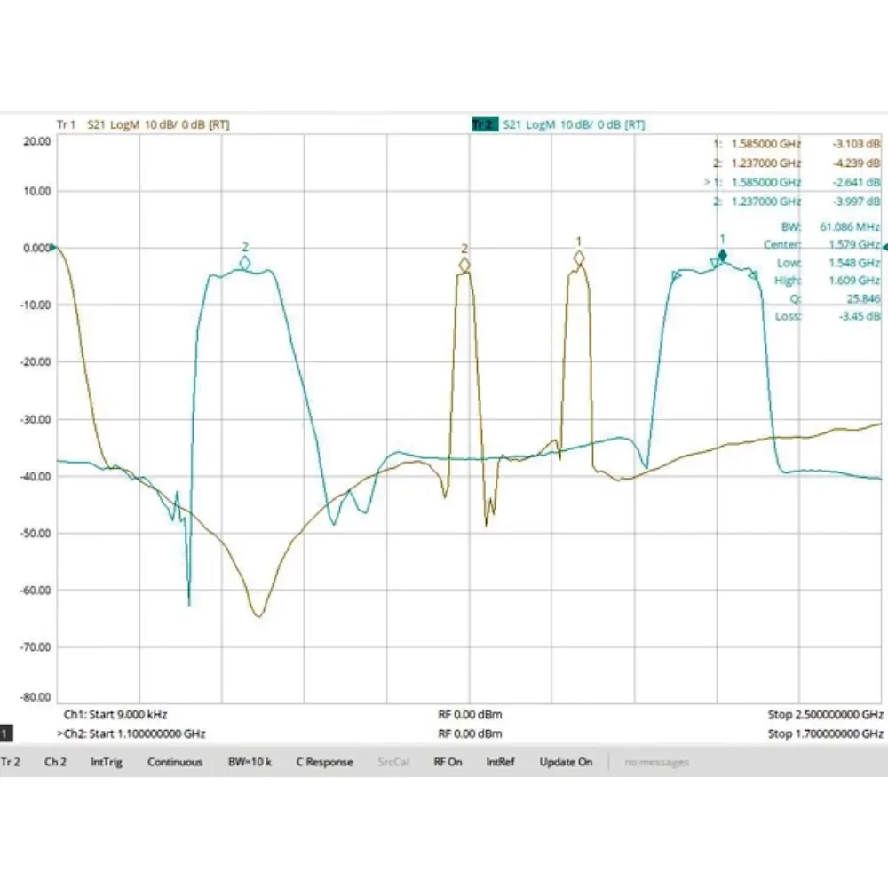 New GPS L1+L2 Satellite Positioning and Navigation Dedicated Dual Channel Bandpass Filter SMA Interface