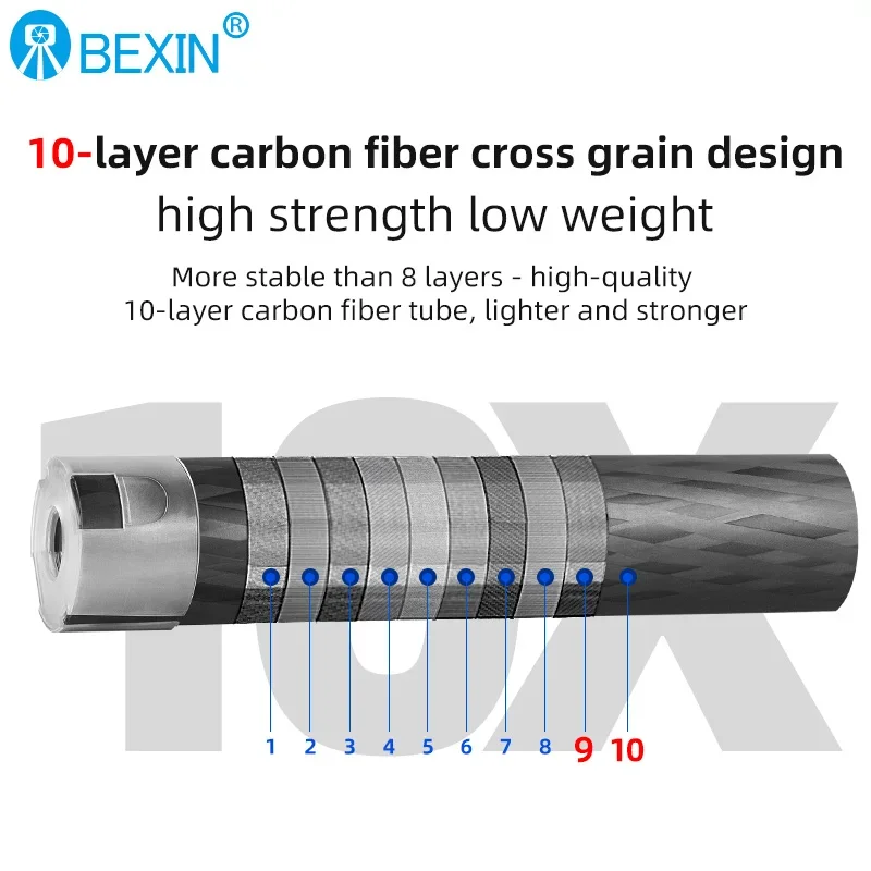 Bexin vertical tiro r5/R6-B l placa dslr câmera liberação rápida l placa suporte de montagem para canon câmera eos r5 com sapata fria boca
