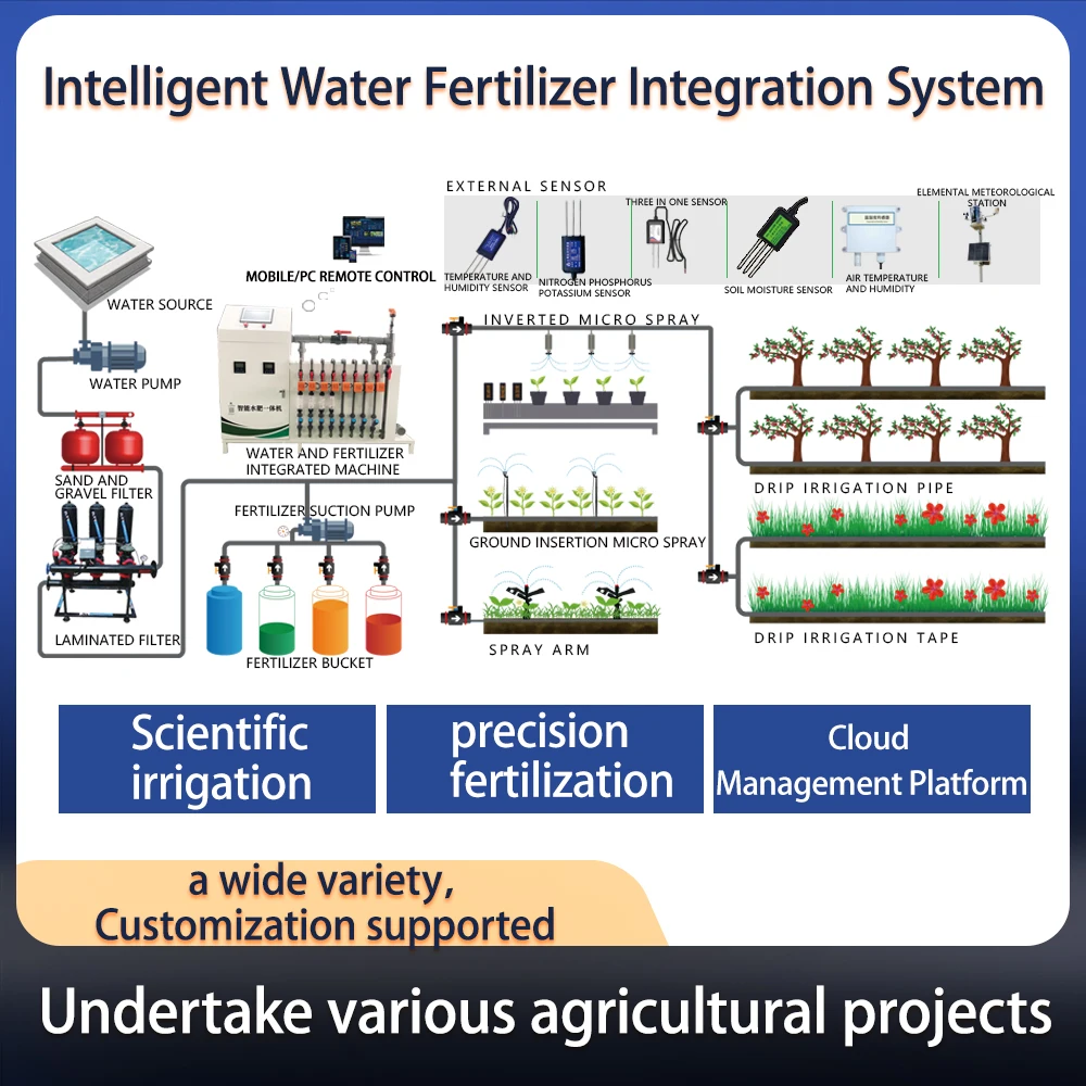 Drip Irrigation Farm Irrigation System Automatic Fertilizer Dosing System Hydroponic Greenhouse Fertigation Precision