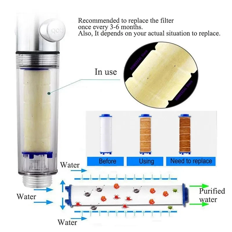 10Pcs Replacement Shower Filter for Held Showerhead - High Output Shower Water Filter to Remove Chlorine Fluoride and Hard Water image 6