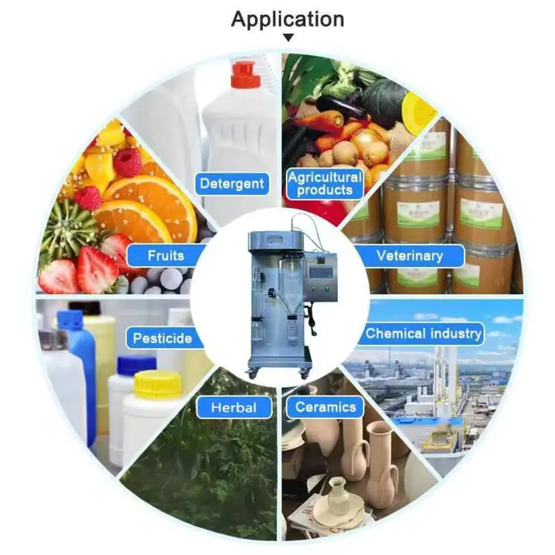 

Instant Coffee Powder Mini Spray Dryer 2L 4L 6L Drying Machine