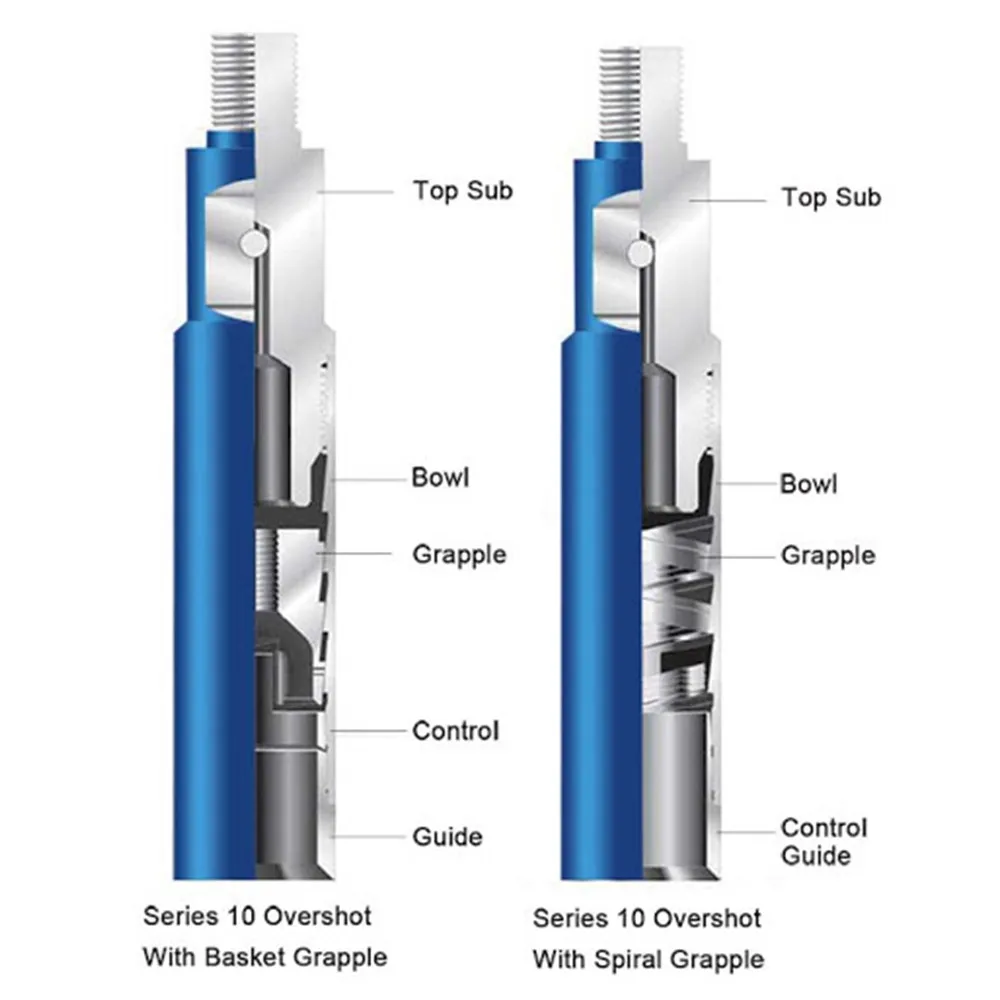 API القياسية عكس الدورة الدموية الحفر المغناطيس الكربون الصلب تزوير معدات حفر الزيت أدوات أسفل آبار الزيت #5