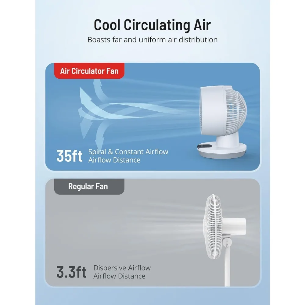 Air Circulator Fan, 11 Inch Oscillating Table Fan with LED Display, 70ft Powerful Airflow,8H Timer,3 Speeds,Quiet Desk Fan