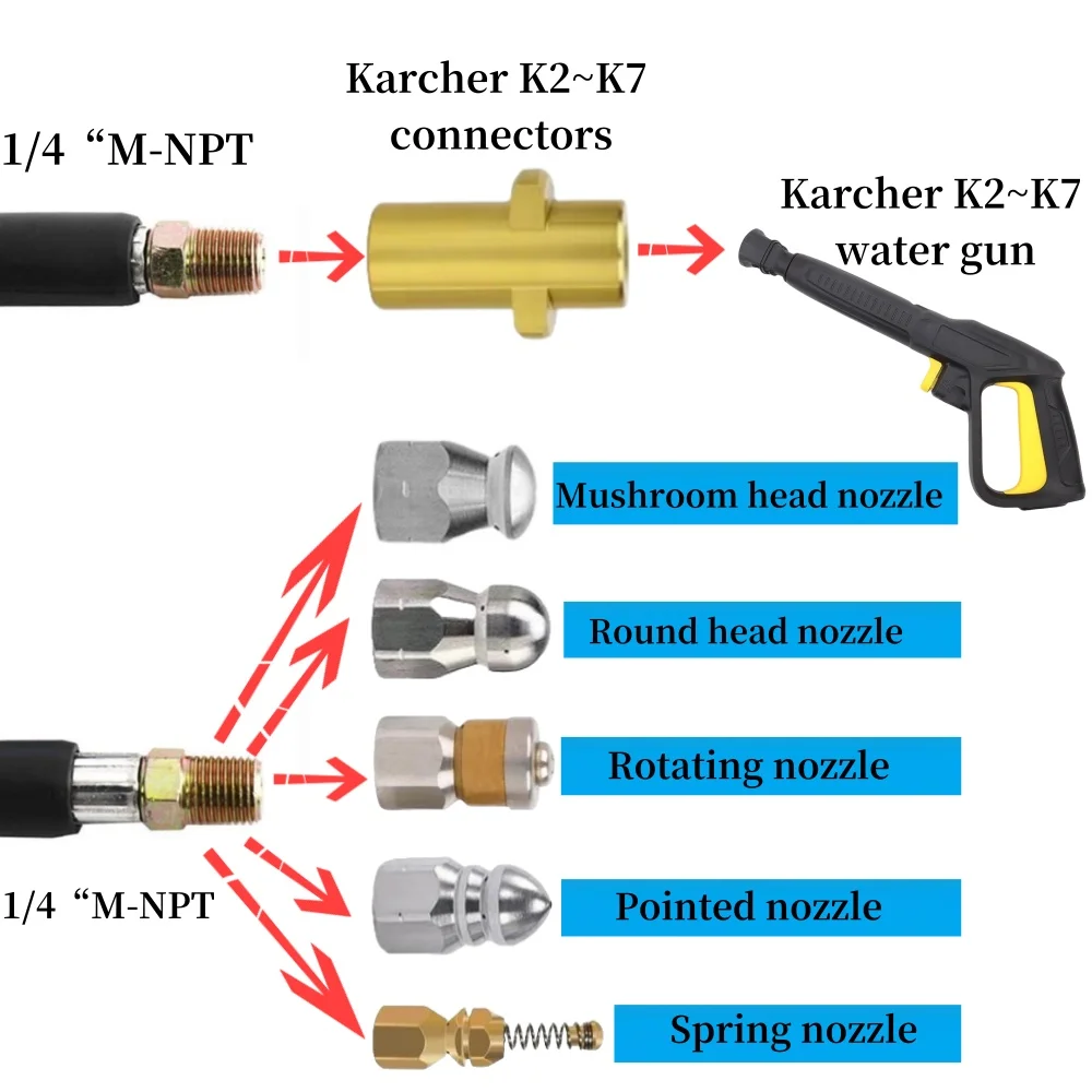 Imagem -03 - Máquina de Limpeza o Mangueira de Limpeza de Drenagem de Esgoto Bico de Limpeza Bico de Alta Pressão para Karcher K2k3k4k5k6k7 de Alta Pressã