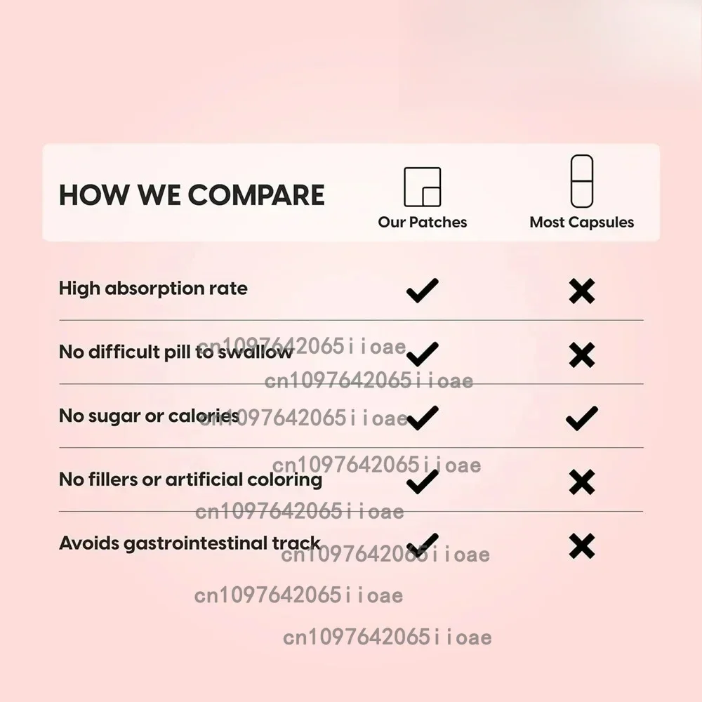 Focused Energy Transdermal Brain for Energy, Emotion, and Clarity Patches 30 Patches