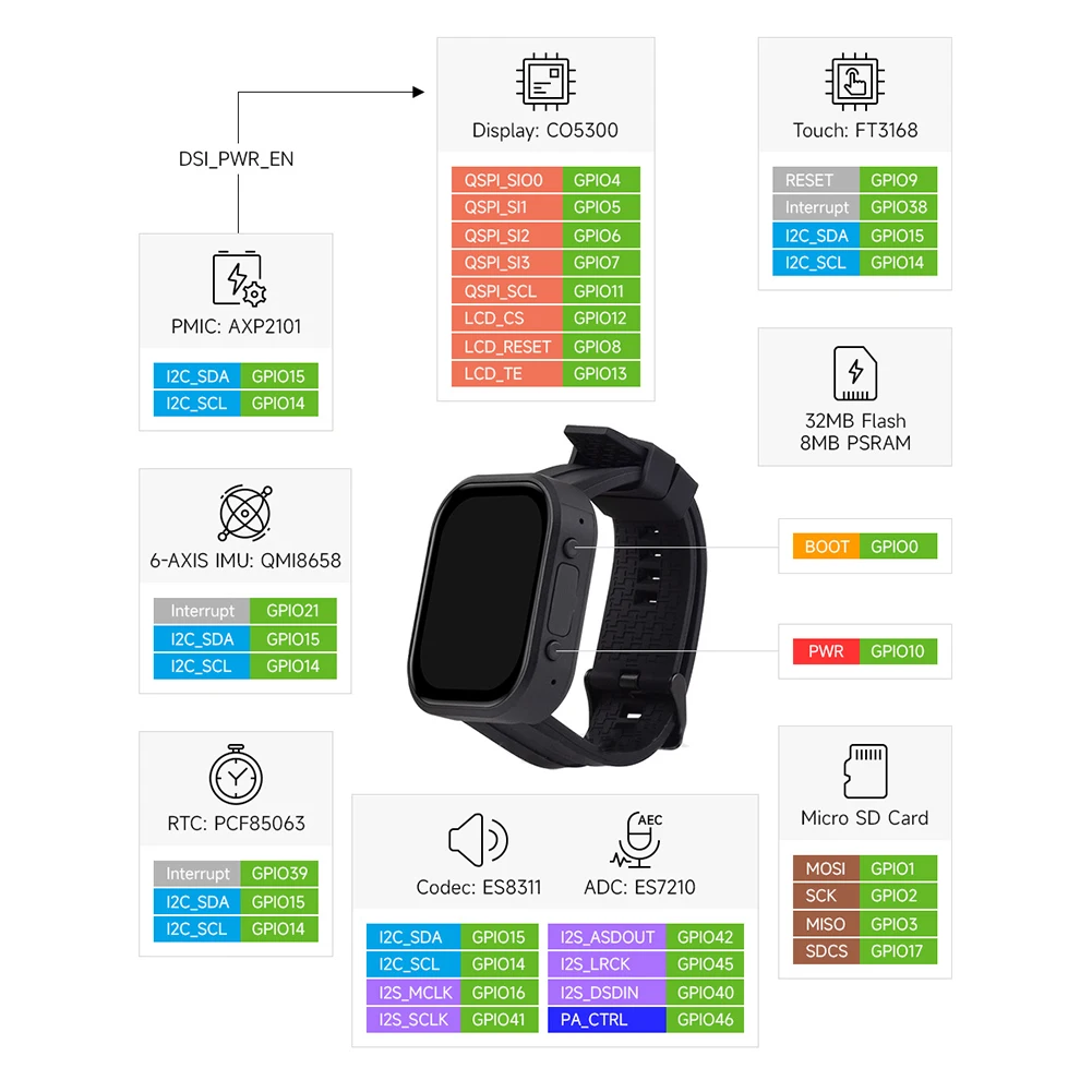

AMOLED Display Development Board AI Speech Interaction Touch Screen Programmable Watch with Detachable Strap for ESP-IDF Arduino