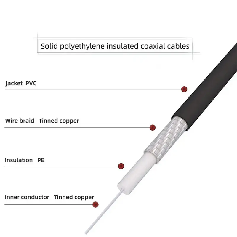 FEDI-P1062 Pure Copper BNC To BNC Test Lead Gold Plated Connectors- Oscilloscope Wire 1M Length, Cable 500V 5A Rating