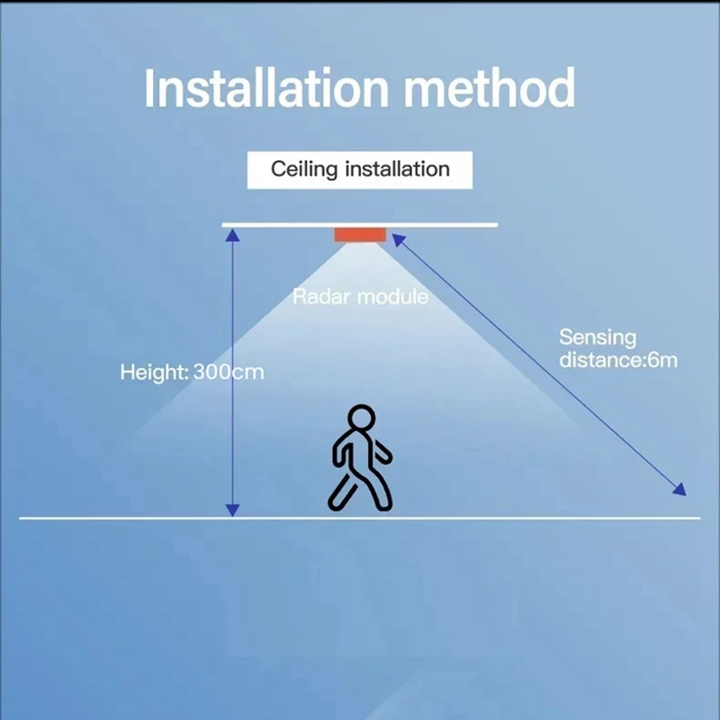 FFYY-Tuya Smart Life Wifi Millimeter Wave Radar 24Ghz Human Presence Motion Sensor Luminance Detector App Monitor 80-250VAC