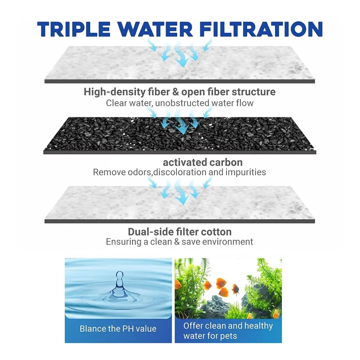 

Набор из 10 сменных картриджей для фильтра аквариума для черепах, подходит для фильтра для черепах с низким уровнем воды 3.5W 74GPH